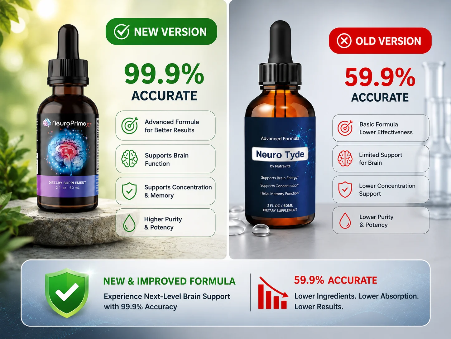 NeuroTyde Brain Support Supplement